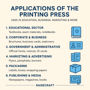 Applications of the Printing Press